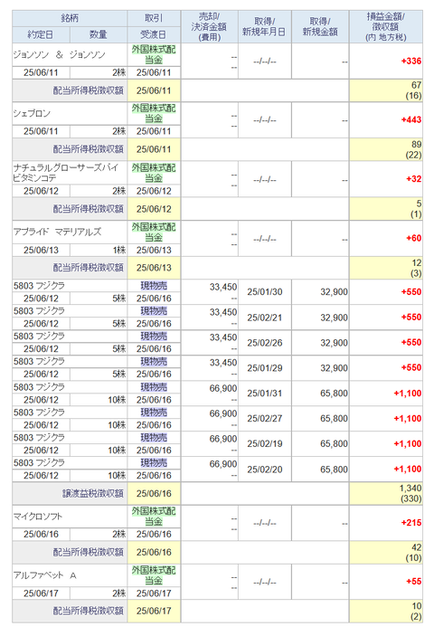 20250621sbi-my-torihiki1