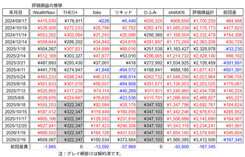 20260219合計評価損益