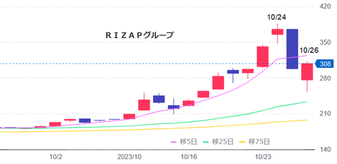 20231026RIZAP