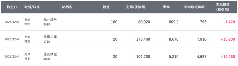20251212sbi-oku-torihiki