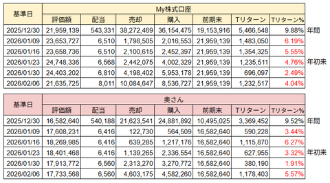 20260208sbiトータルリターン