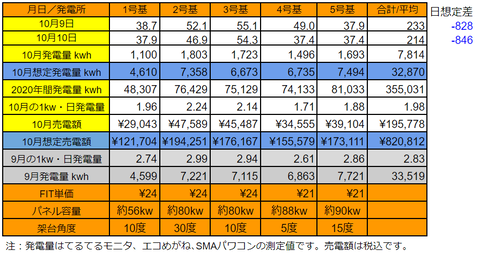 20201010pv