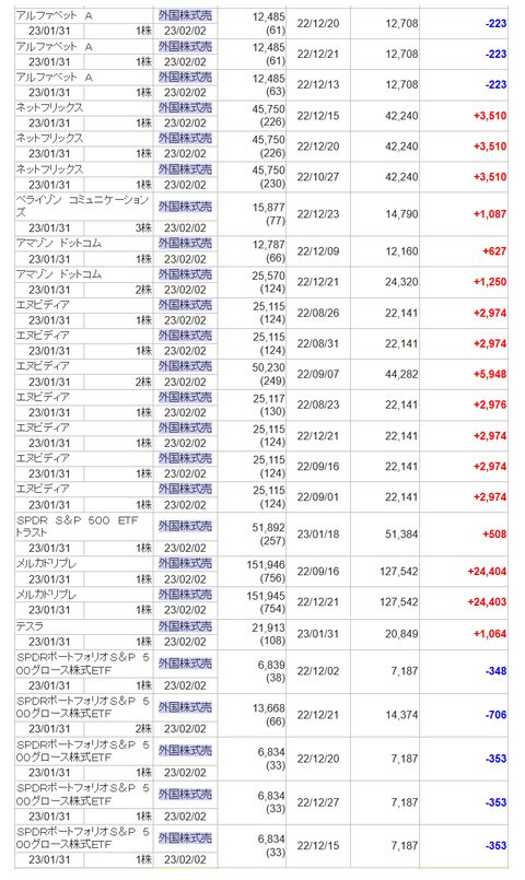 20230202sbi-beikabu-soneki