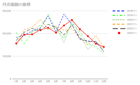 20240114No6売電実績