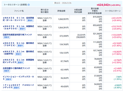 20260227MyつみたてNISA