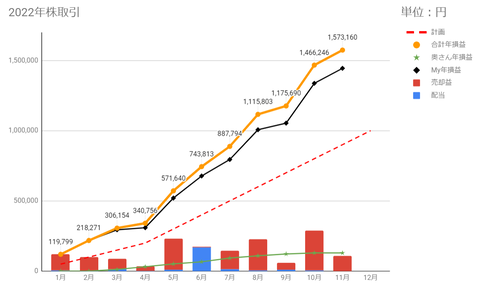 20221102goukei-soneki-c