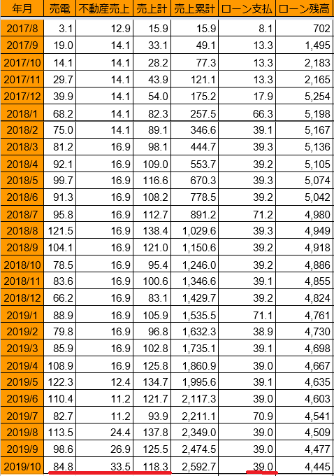 20191115uriage-loan-h