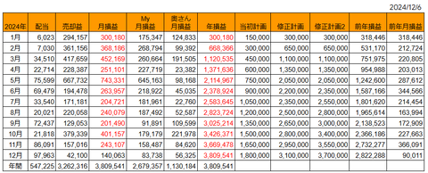 20241206月次損益推移h