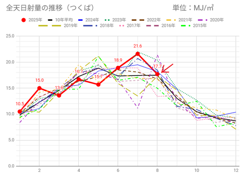 20250816mj-tsukuba-c