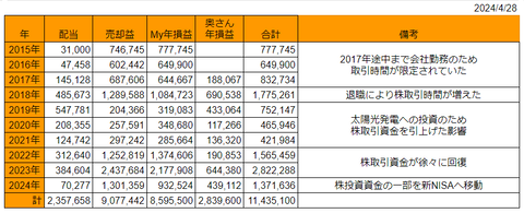20240428年次損益推移h