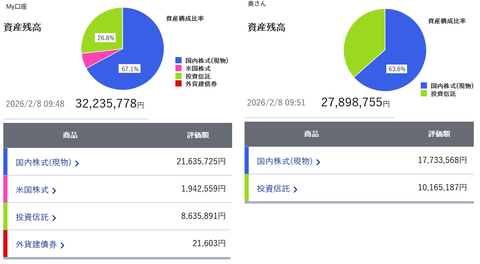 20260208sbi資産残高