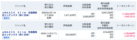 20251220eMAXIS先進国