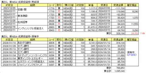 20241230新NISA-Oku個別株