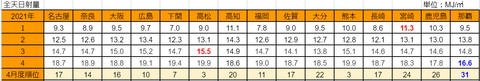 20210506mj-ranking2