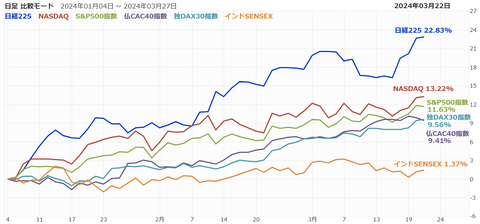 20240323株価指数