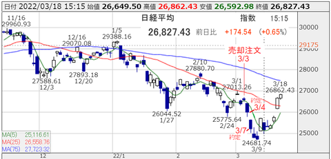 20220318nikkei