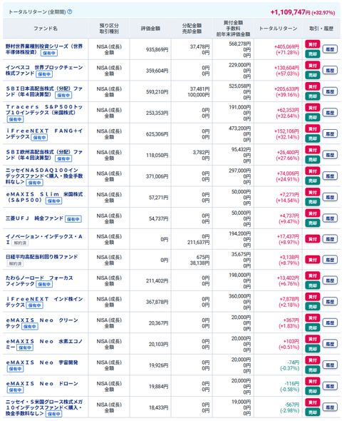 20260127myNISA成長