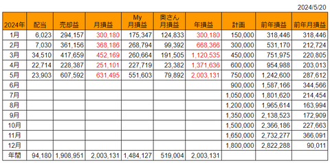 20240520月次損益推移h