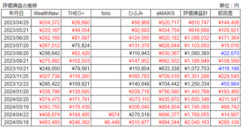 20240518評価損益推移h-