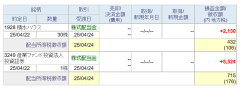 20250424sbi-oku-haito