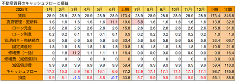 20260110不動産損益h