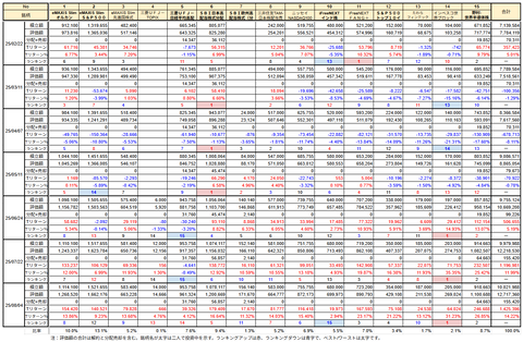 20250804新NISA評価額推移h