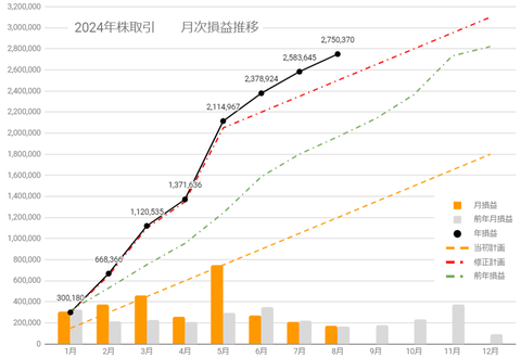 20240826月次損益推移c