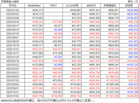 20231125投資の評価損益h