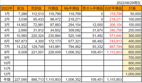 20220829gokei-soneki
