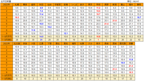 20221006mj-ranking01to09