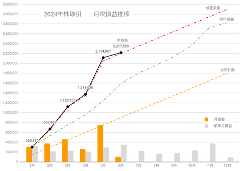20240617月次損益推移c