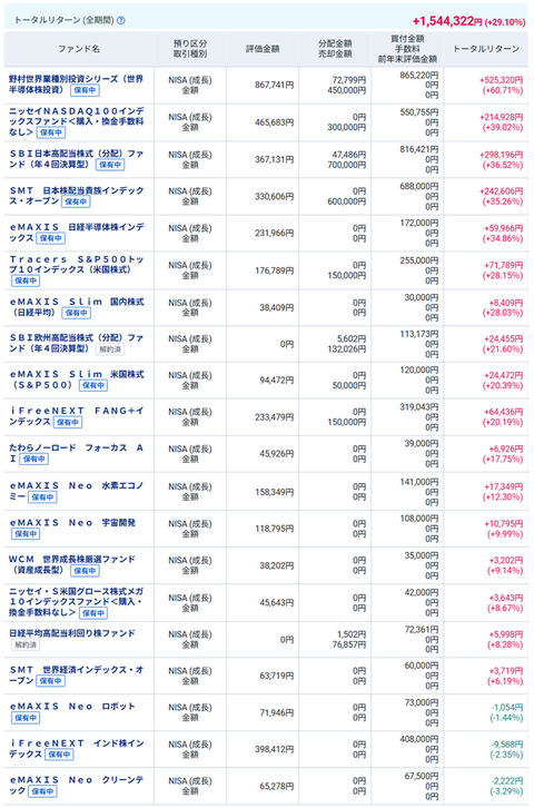 20260724新NISAoku成長投資