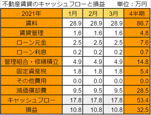 20210412fudosan2021-1q