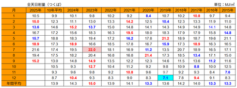 20251003mj-tsukuba-h