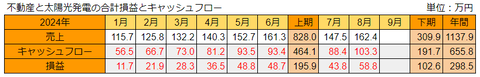20240909合計損益