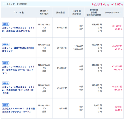 20250826新NISA-oku-つみたて投資枠