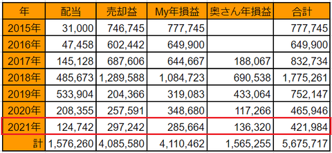 20211230kabu-nenbetsu