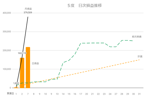 20240502日次損益推移c