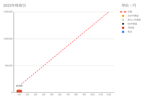 20230104goukei-soneki-c