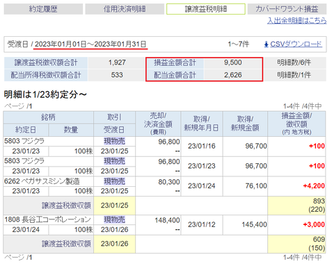 20230127sbi-oku-soneki