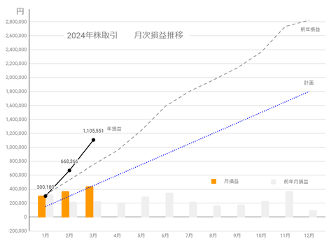 20240325月次損益推移c