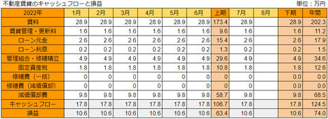 20220815fudosan-soneki