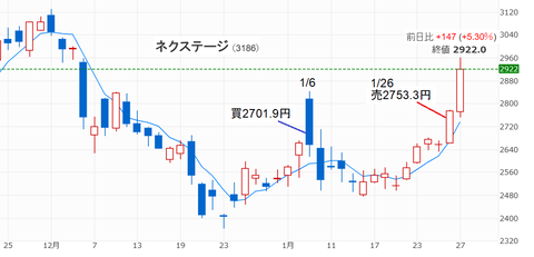 20230127ネクステージ