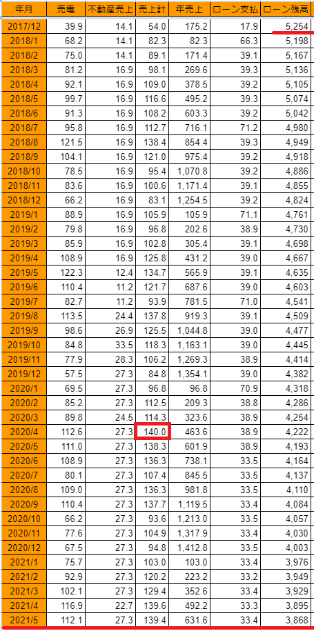 20210605uriage-loan-h