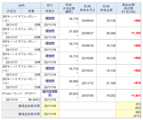 20251120sbi-my-torihiki