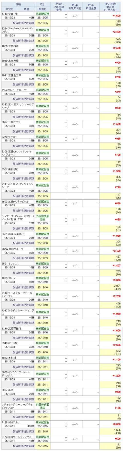 20251212sbi-my-haito