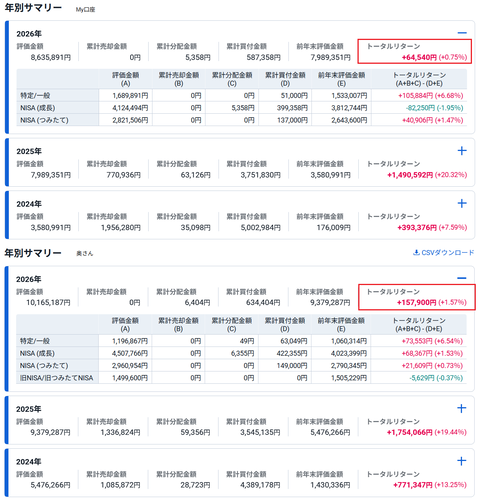 20260208sbi投資信託サマリー