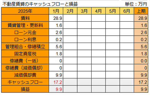 20250212不動産の損益h