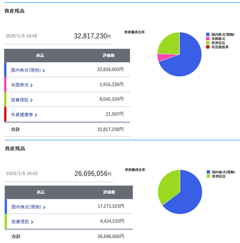 20260106sbi資産残高
