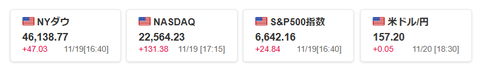 20251120米国株価指数
